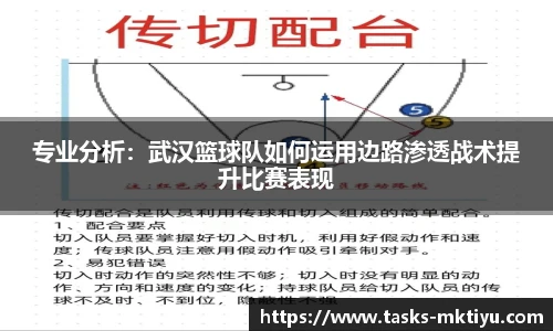 专业分析：武汉篮球队如何运用边路渗透战术提升比赛表现